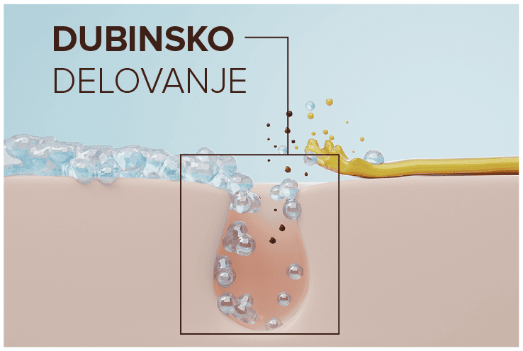 Dubinsko delovanje dubinsko delovanje