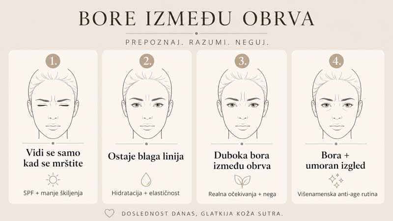 uklanjanje bora između obrva uklanjanje bora između obrva