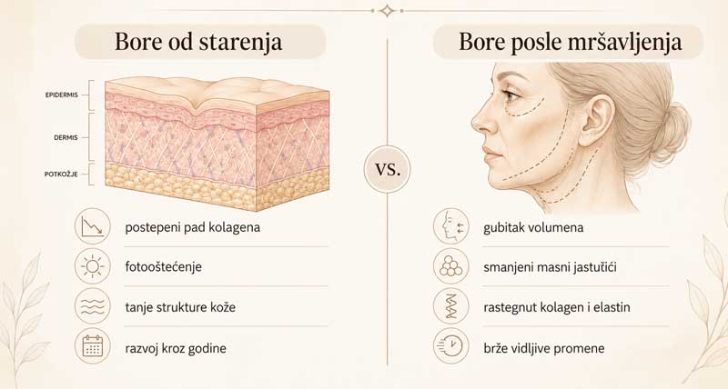 bore od mršavljenja bore od mršavljenja
