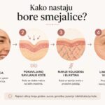 nastanak bora smejalica