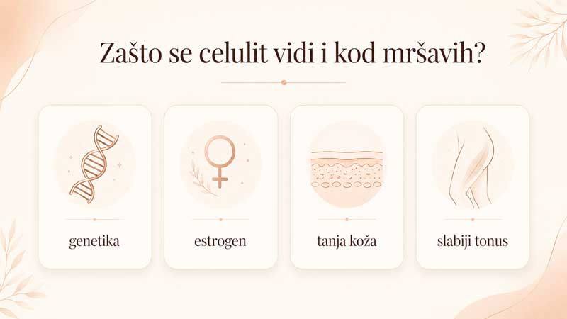 uzroci celulita kod mršavih ljudi uzroci celulita kod mršavih ljudi
