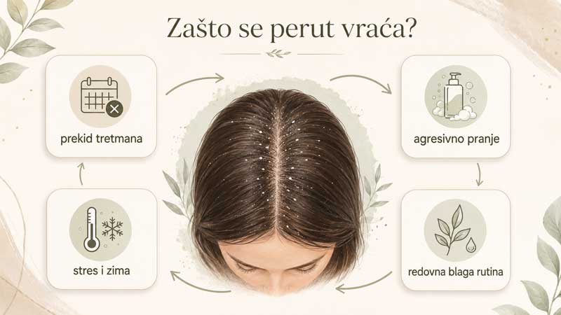 uzroci vraćanja peruti uzroci vraćanja peruti