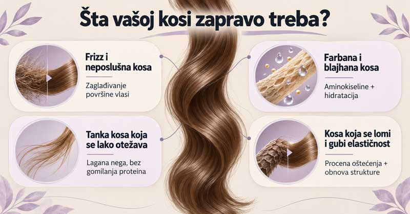 nega keratinom za kosu nega keratinom za kosu
