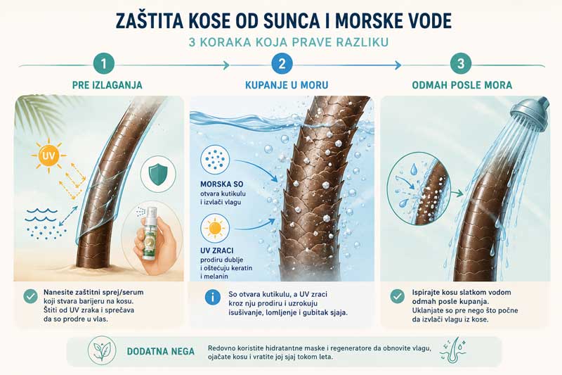 zaštita kose od sunca i morske vode